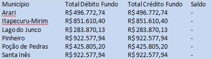 tabela fpm