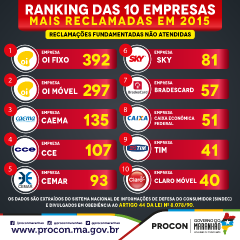 ranking oi