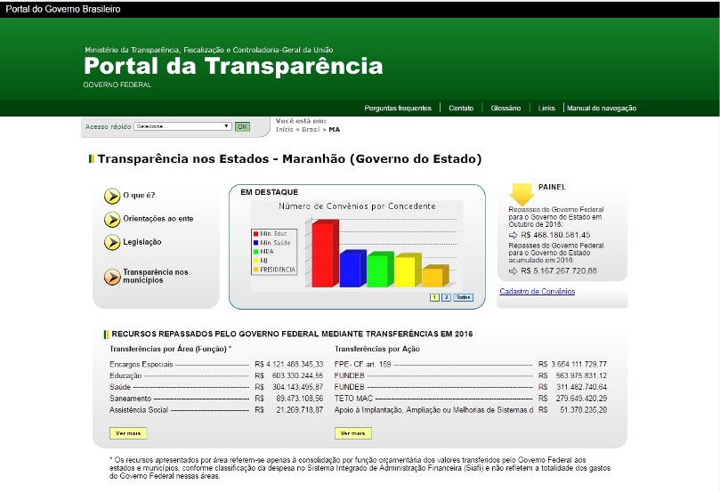 Portal da Transparência comprova repasse bilionário do Governo Federal ao Maranhão