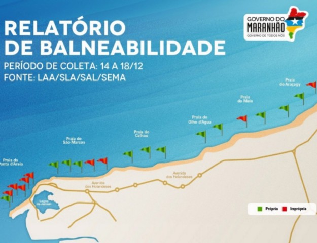 balneabiliade natal